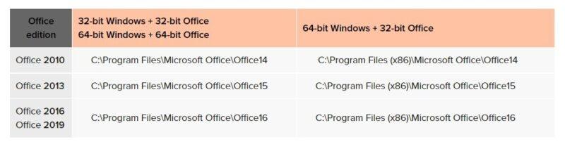 آموزش حذف لایسنس آفیس 2019 از کامپیوتر