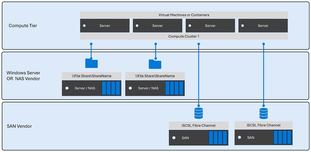 آموزش راه اندازی و نصب ویندوز روی Hyper-V
