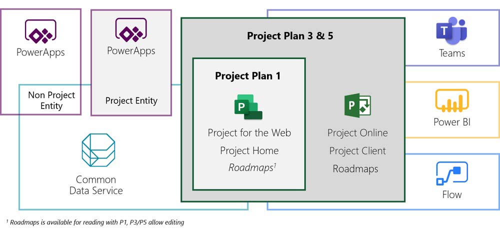 راهنمای خرید لایسنس Microsoft Project و نصب آن